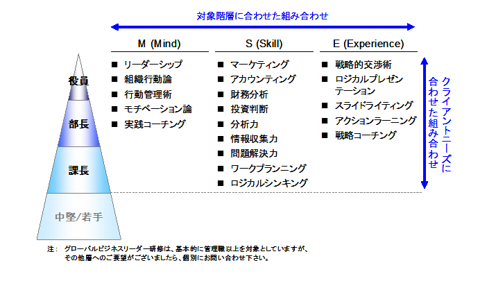 sample2